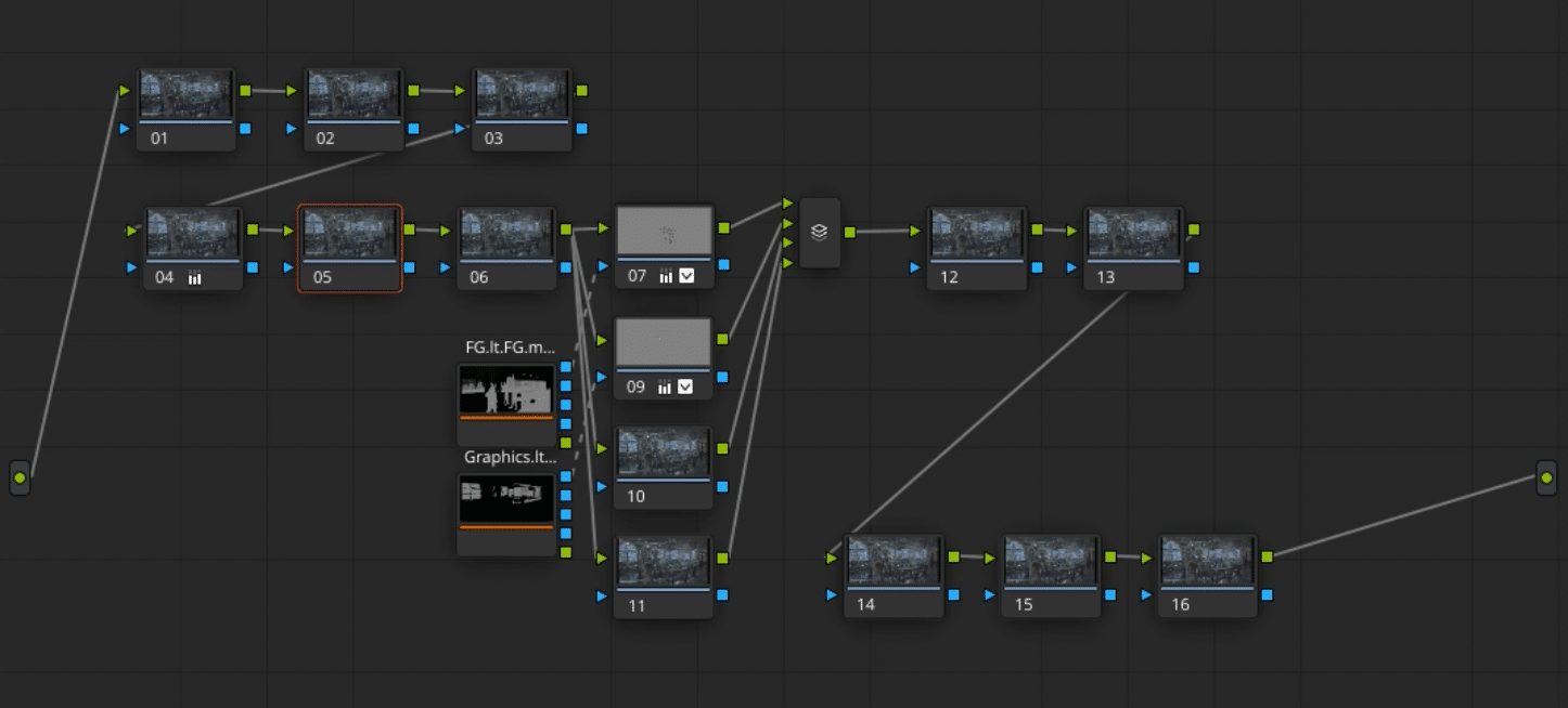 Avatar: Fire and Ash node graph structure in DaVinci Resolve