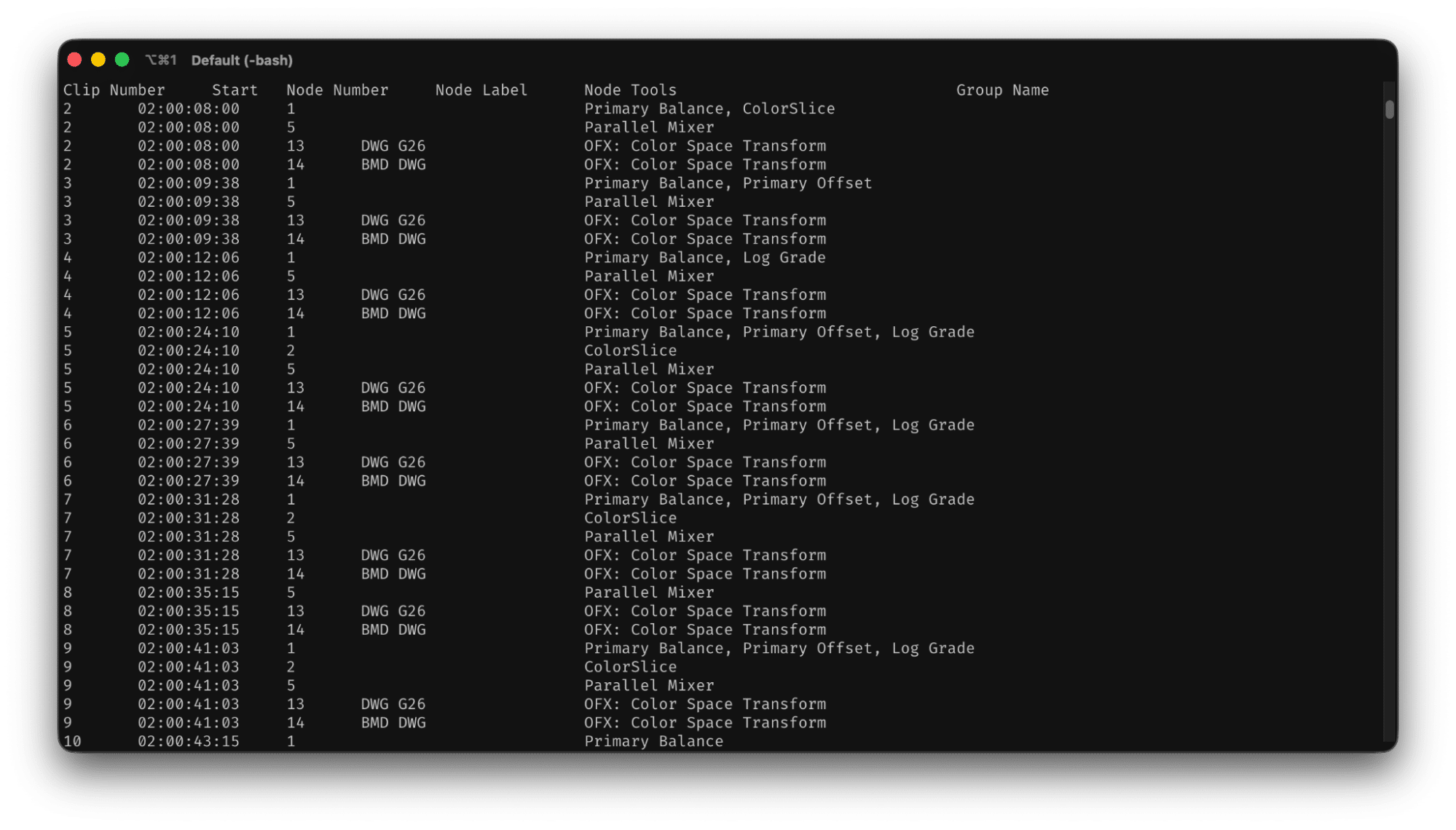 Terminal output of the Node Report diagnostic tool